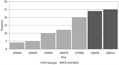 Forecasting Summertime Surface Temperature and Precipitation in the Mexico City Metropolitan Area: Sensitivity of the WRF Model to Land Cover Changes